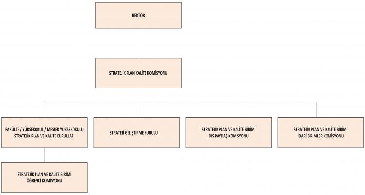 Stratejik Plan ve Kalite Komisyonları - 1